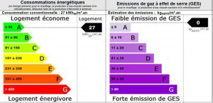 Energieausweis - Energieeffizienzklasse A
